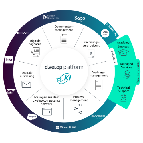 d.velop pilot – KI in d.velop documents