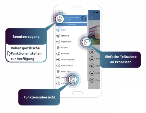 Mitarbeiter App