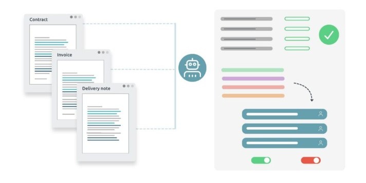 d.velop AI – Aus Informationen wird Wissen