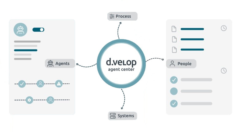 d.velop AI – Aus Informationen wird Wissen