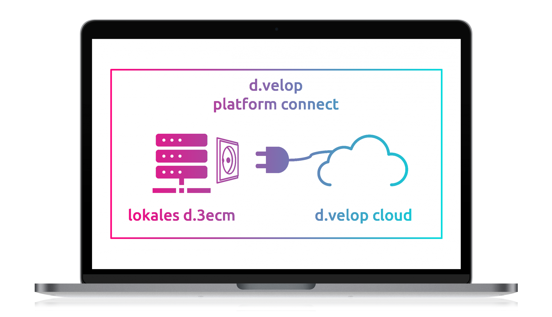 d.velop platform connect