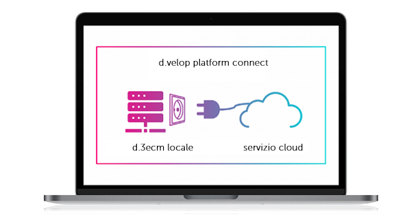 d.velop platform connect